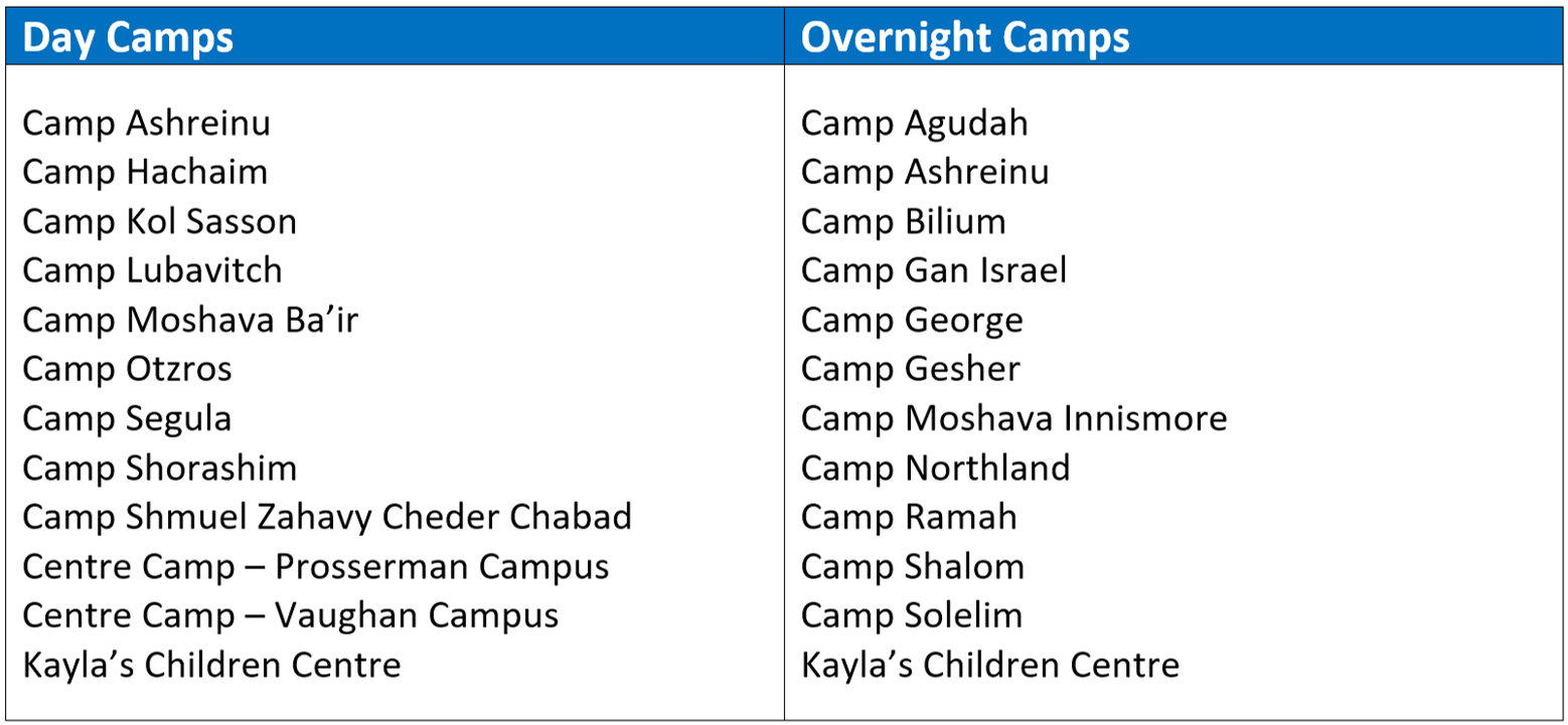 Camps in Partnership with the JF&CS Camp Program